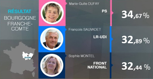 regionales 2015 resultats 2nd tour BFC