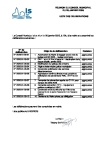 Liste des délibérations du 28 janvier 2025