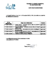 Liste des délibérations du 28 octobre 2025